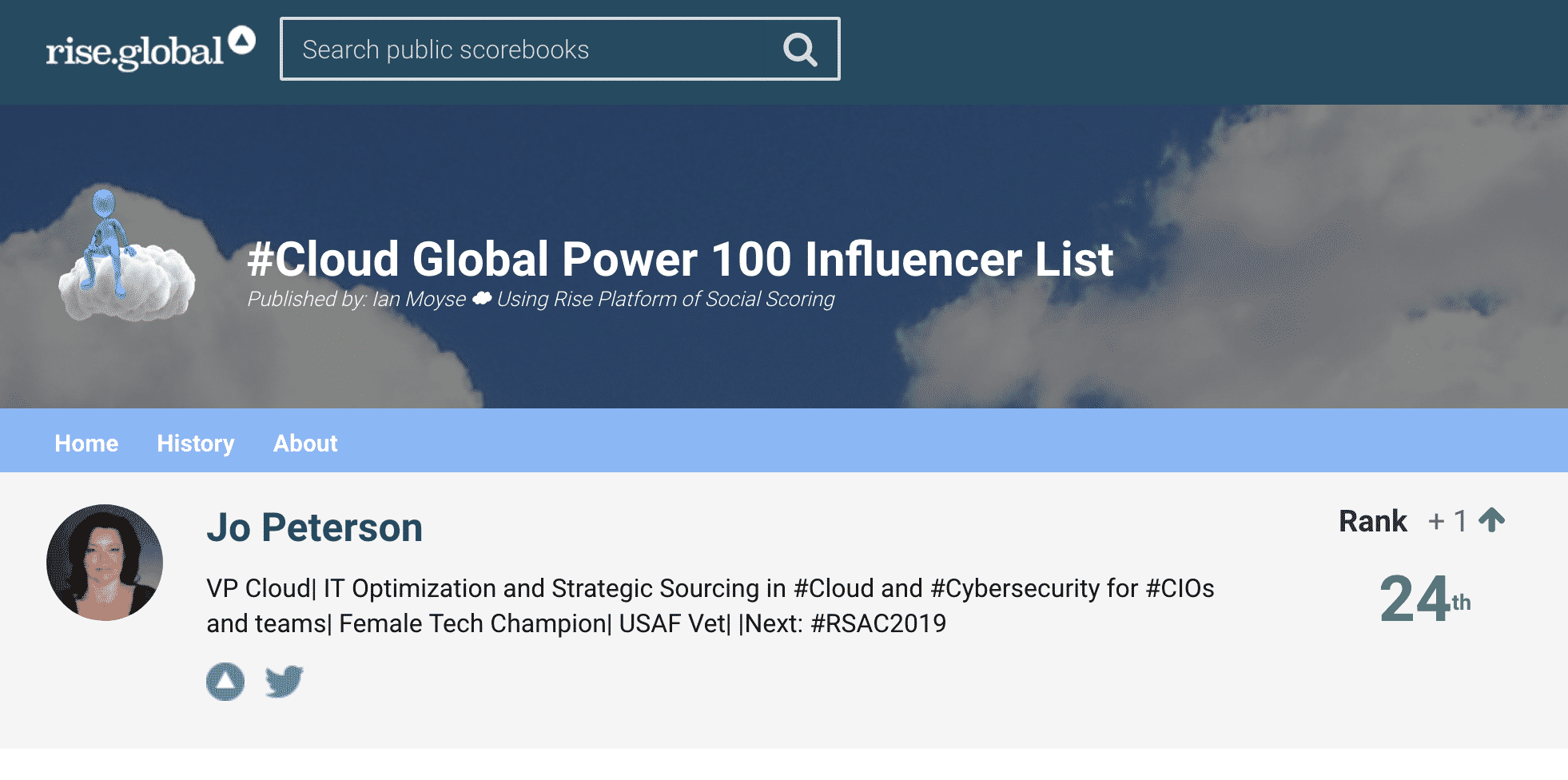 Jo Peterson Ranked Cloud Global Power 100 Influencer List